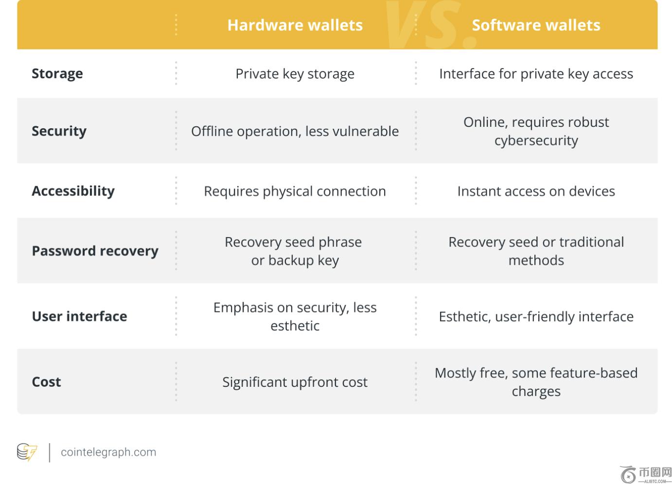 哈佛大学比,特币配置超,黄金,ebpay,钱包官网,ebpay下载,ebpay官网