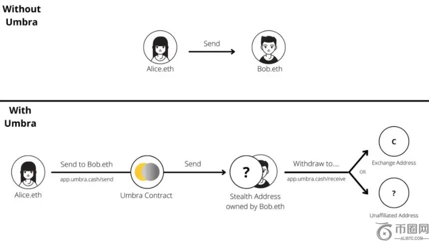 币安手续费,争议再起,透露用户量,ebpay,钱包官网,ebpay下载,ebpay官网