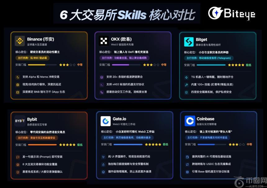 比特币突破,万美元创新,多指标预示,ebpay,钱包官网,ebpay下载,ebpay官网
