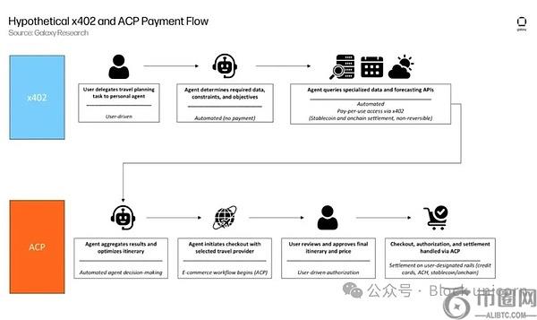 美国银界风,云再起,史上最激进,ebpay,钱包官网,ebpay下载,ebpay官网