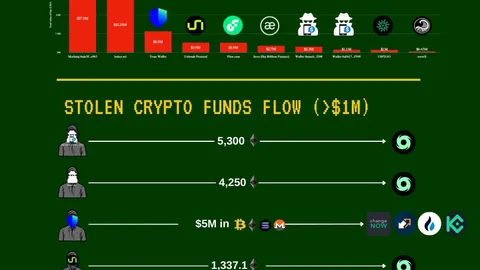 揭秘XRP上涨潜力：90%投资者恐错失8-27美元大行情，独家策略助你轻松驾驭财富之门！