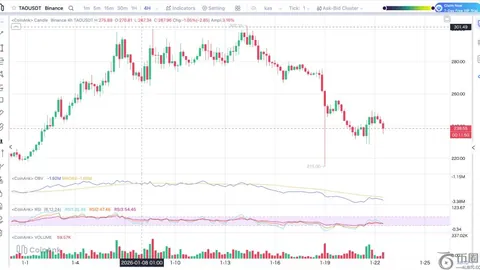 揭秘历史规律！比特币与美股回撤后屡创新高，彭博分析师深度解析，币市美股未来趋势一网打尽！