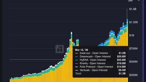 美联储鸽派风向或掀起新一轮美元抛售浪潮 —— 币市风云录