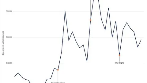 加密法案审批机遇缩水，Bernstein预警紧迫时刻！