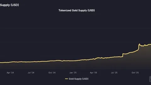 区块链突破！opBNB实现傅里叶硬分叉，区块生成速度大提速，减半时间奇迹降临！
