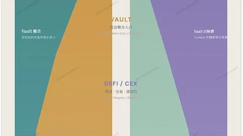 黄金狂飙冲破4800美元大关，创历史新高，币市瞩目！